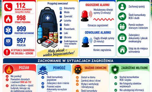 Zdjęcie do Bezpieczna Gołdap &ndash; uczymy, jak reagować w sytuacjach zagrożenia!